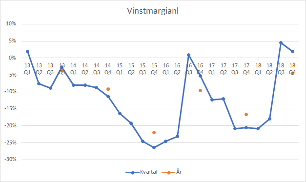 Marginal.png