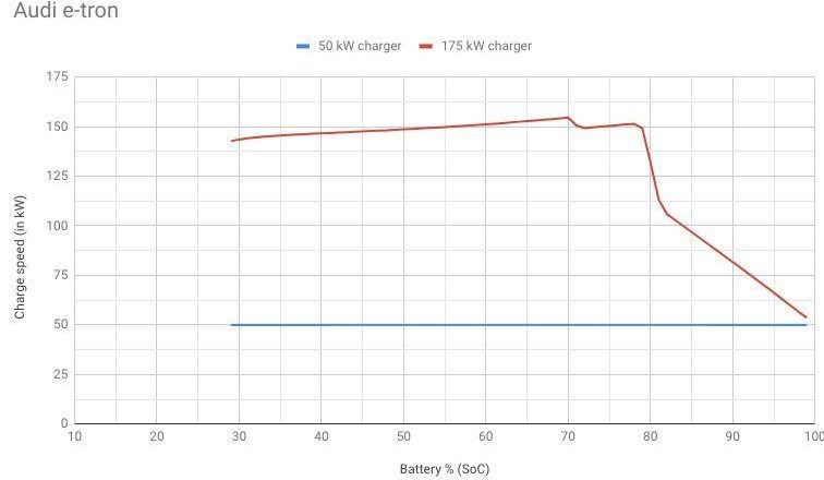 Audi-e-tron-charging-session-e1545161934275.jpg