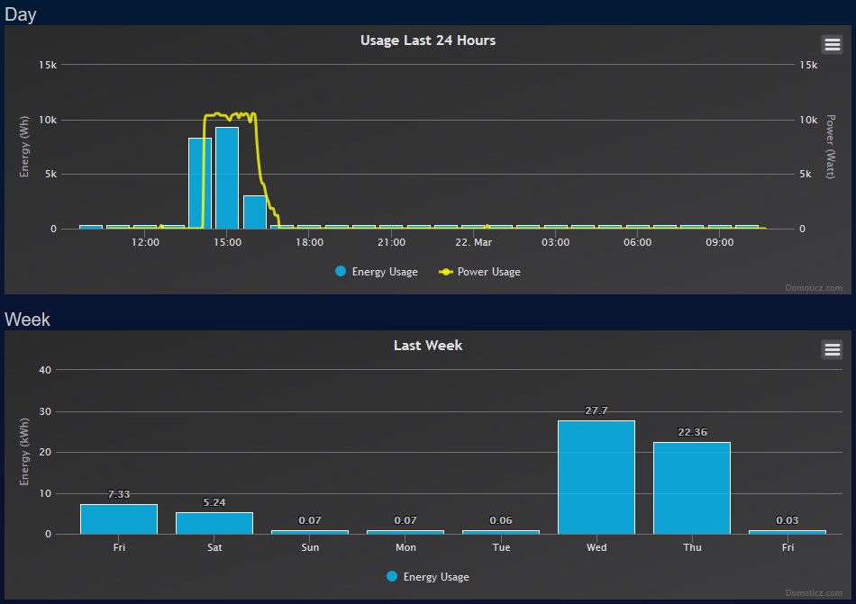 Tesla_Usage.PNG