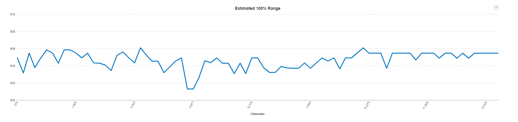 batteryDegradationReport.png