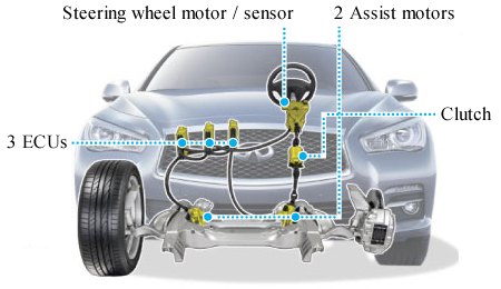 SBW_Infiniti_Q50.jpg