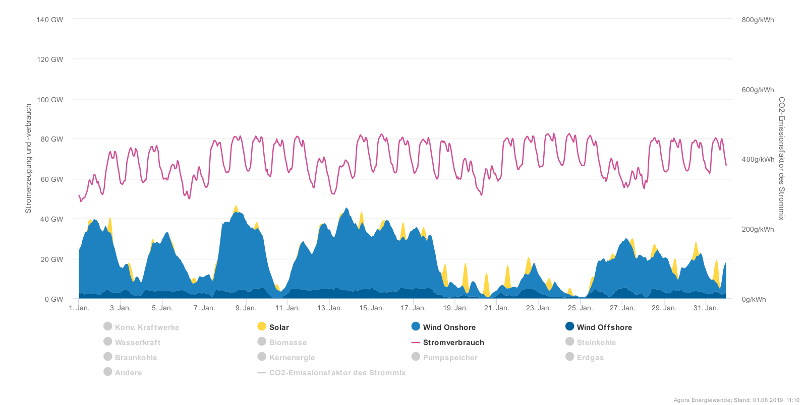 chart.png