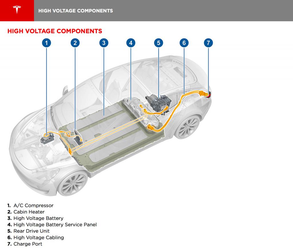 2017_Model_3_Emergency_Response_Guide-high-voltage.jpg