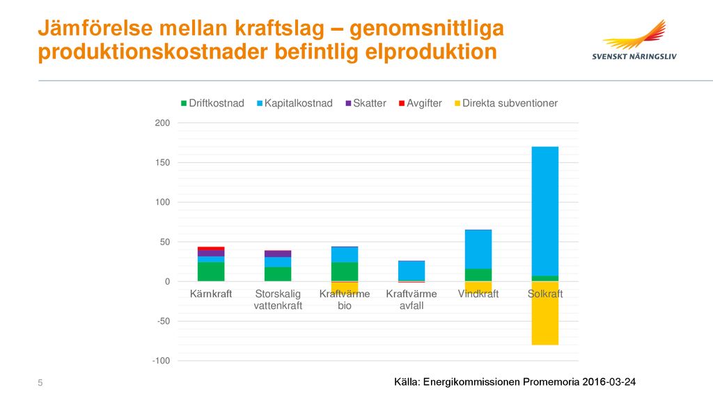 Jämförelse+mellan+kraftslag+–+genomsnittliga+produktionskostnader+befintlig+elproduktion.jpg