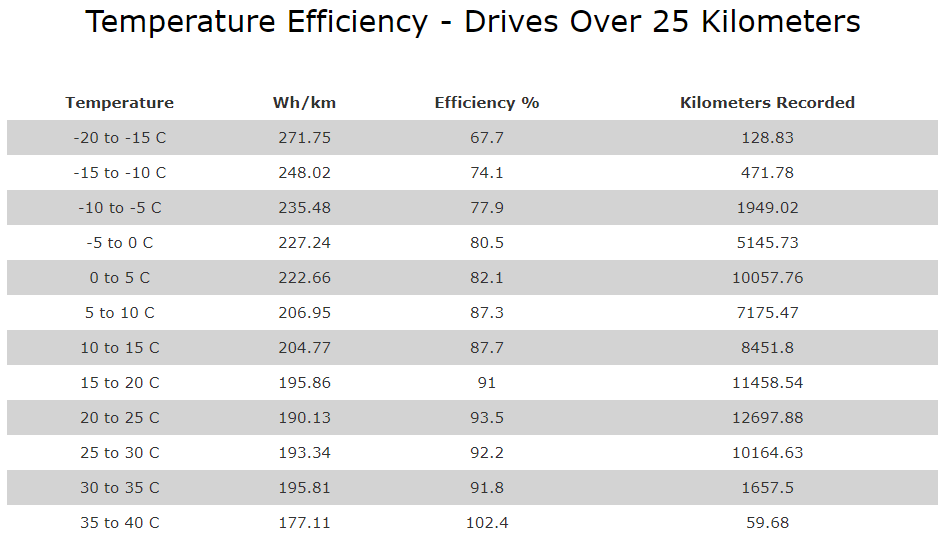 Temperature efficiency.PNG