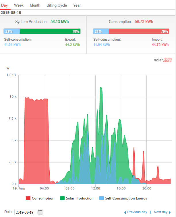 Powerconsumption.png