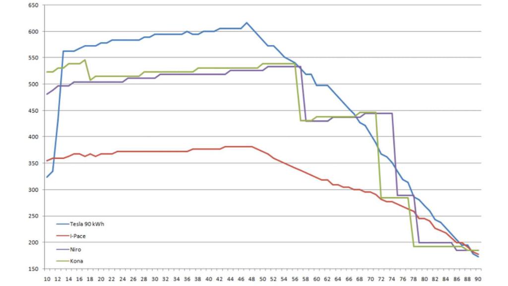 charging-speed-comparison-in-km-h-source-bjorn-nyland.jpg