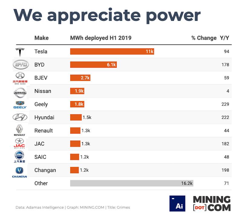 elon-musk-tesla-battery-power-deployed-mining-dot-com.jpg