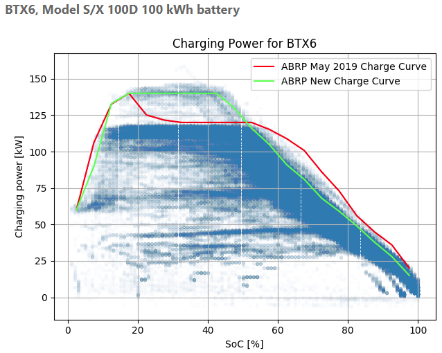2019-11-06 15_45_54-Tesla Supercharging - Summer 2019 Update - ABRP Blog - A Better Route Planner.png