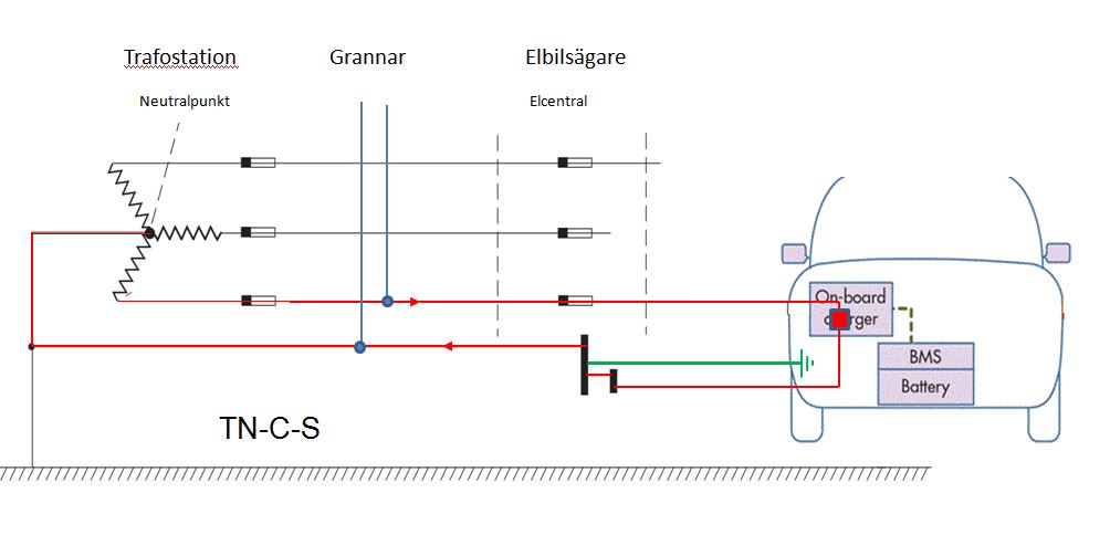Elnatet.JPG