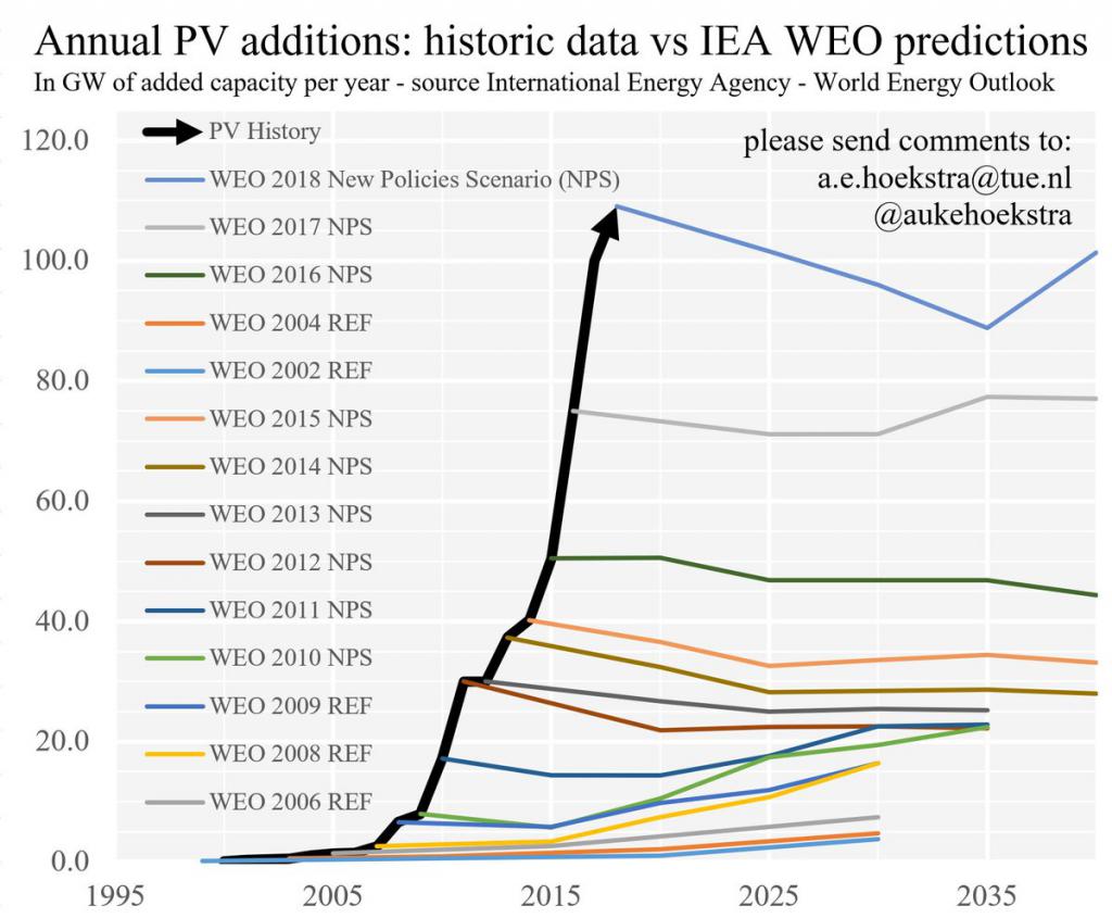 iea_weo_solar.jpg