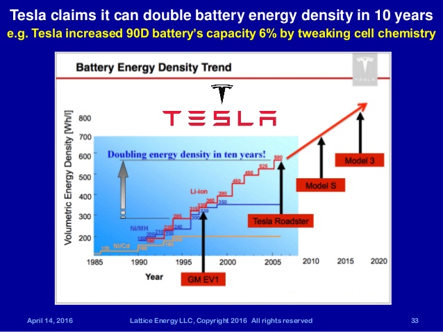 lattice-energy-llc-battery-energy-density-product-safety-thermal-runaways-and-ultralow-energy-neutron-reactions-april-14-2016-33-638.jpg