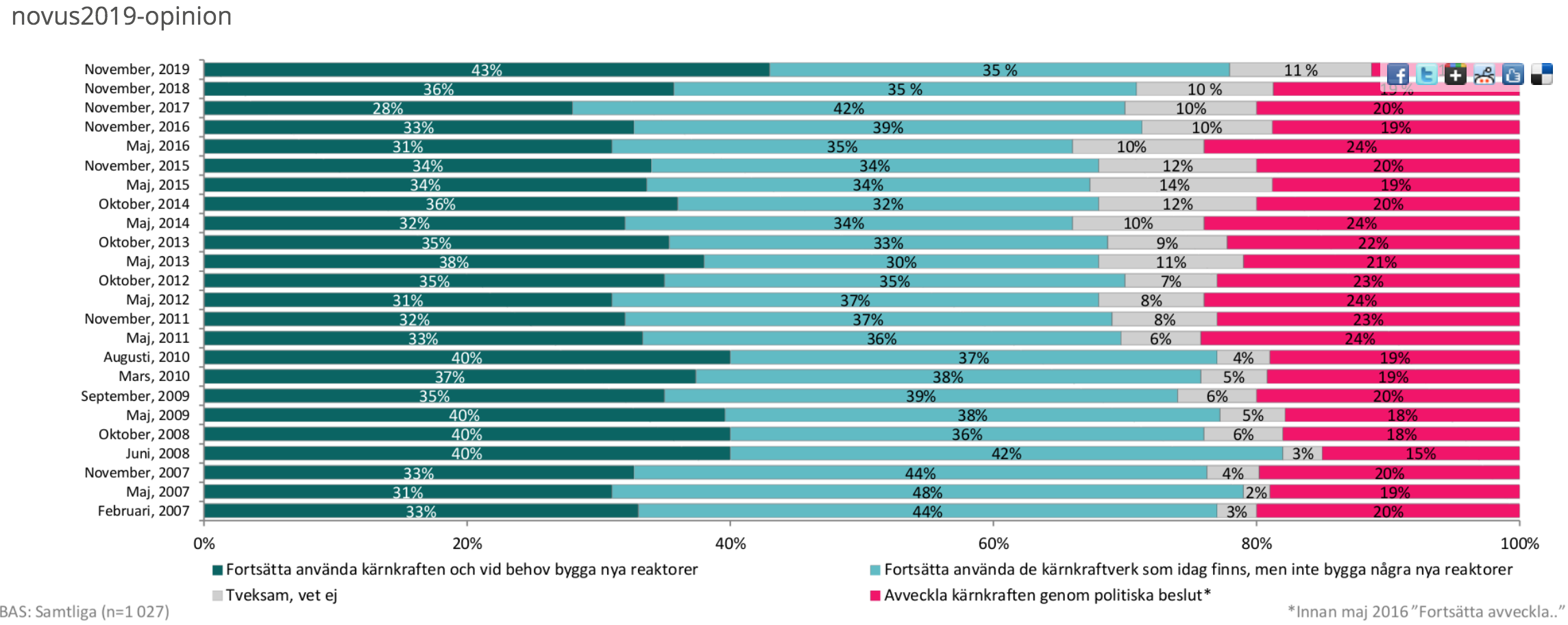 Skärmavbild 2019-12-18 kl. 18.42.59.png