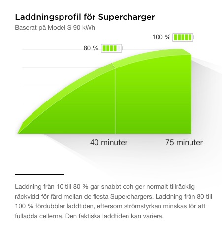 Supercharger___Tesla_Sverige.jpg