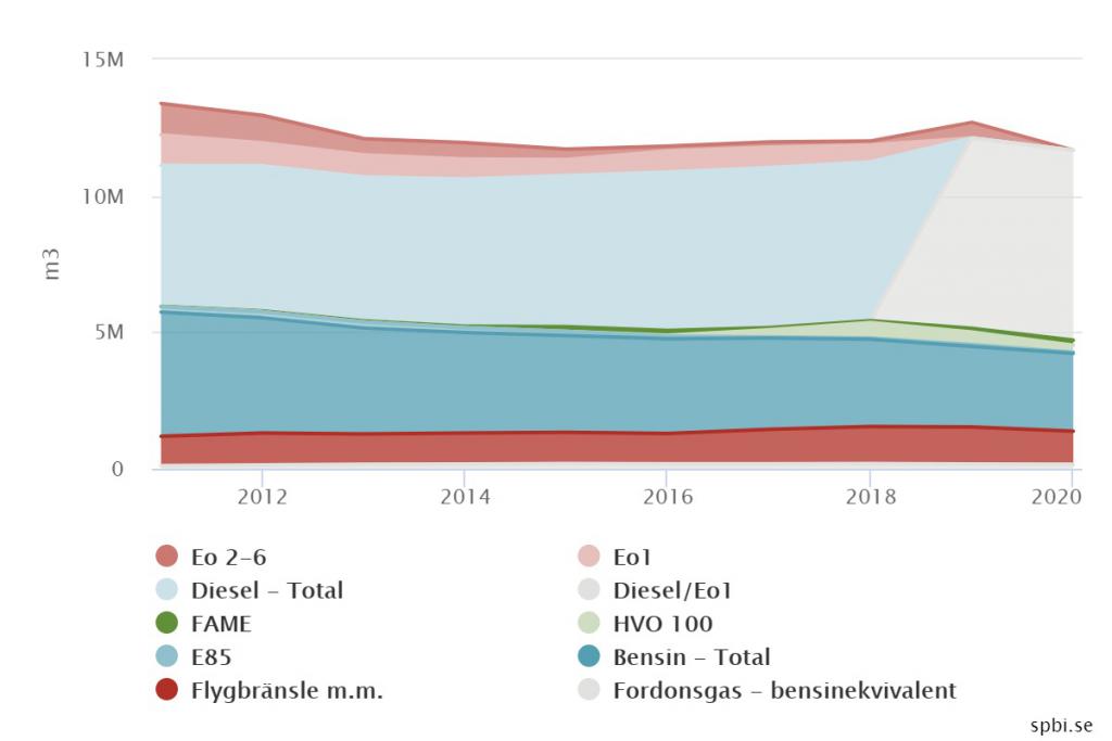 bränsle volymer 2010_2019.jpeg