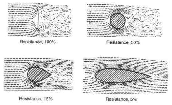 resistance.jpg