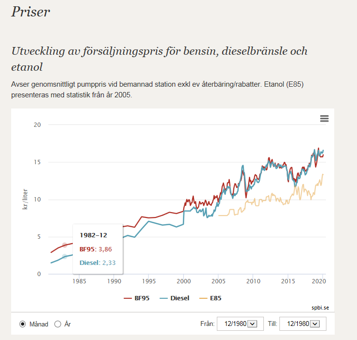 Bränslekostnader - Statistik.PNG