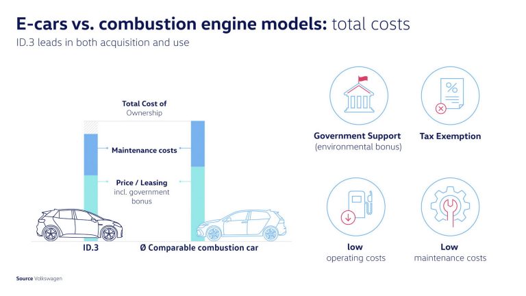 VW-ID3-05-768x432.jpg