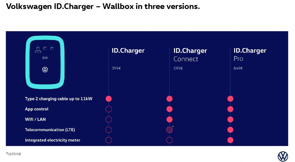 VW ID Charger.jpg