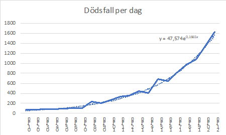Corona dödsfall per dag.png