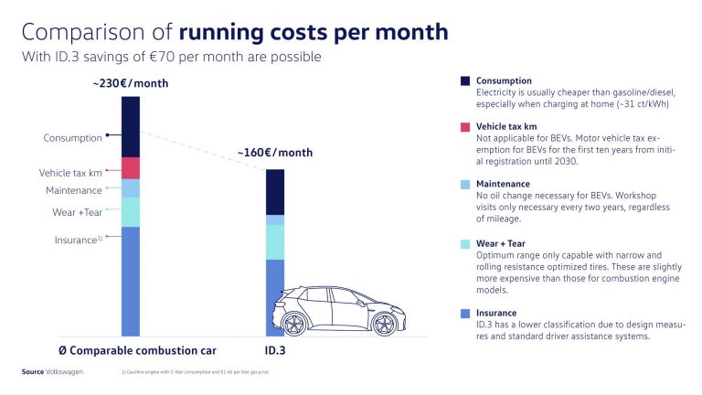 VW-ID3-04-768x432.jpg