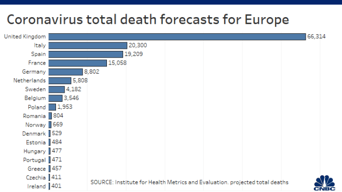 106480275-158635115187820200408covid19deathsineuropeprojectedihme.png