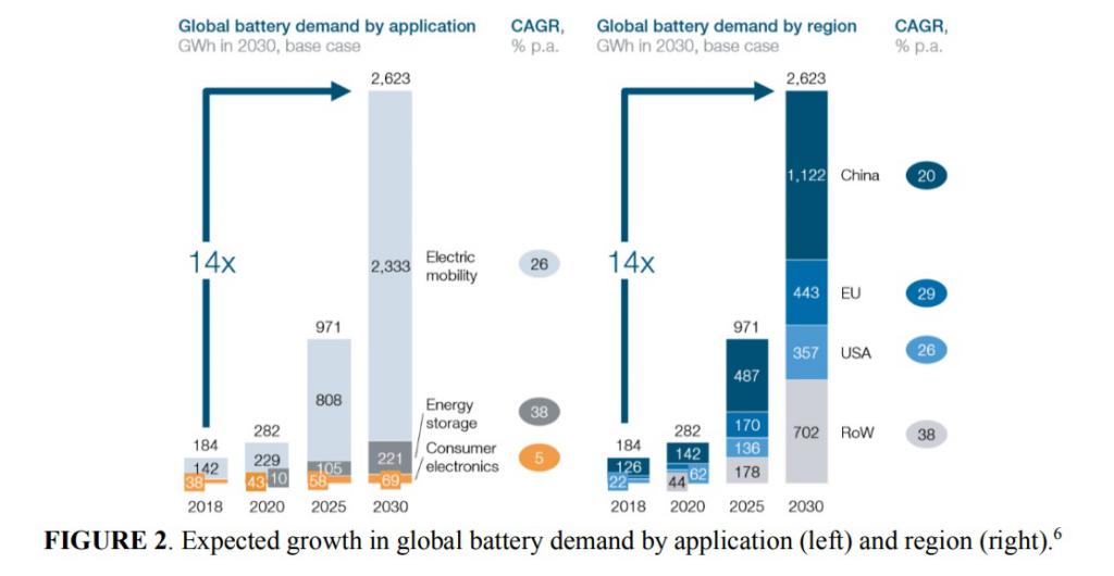 Batteri behov 2030.jpg