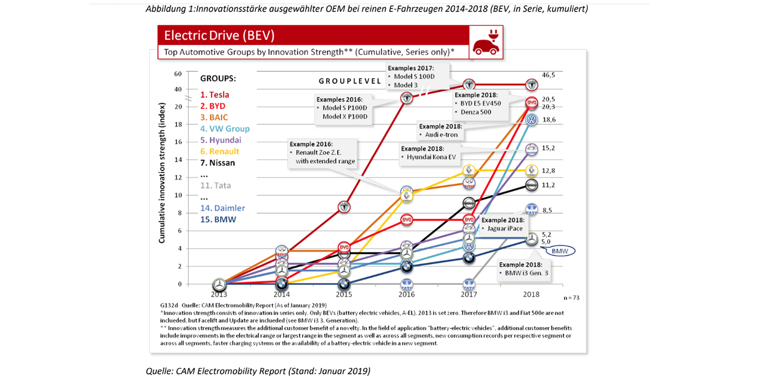 cam-electromobility-report-abbildung-1-bev.png