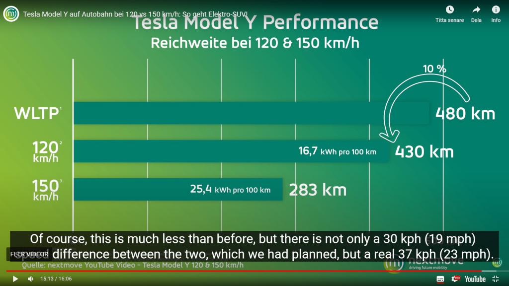 Tesla Y 150kmh.jpg