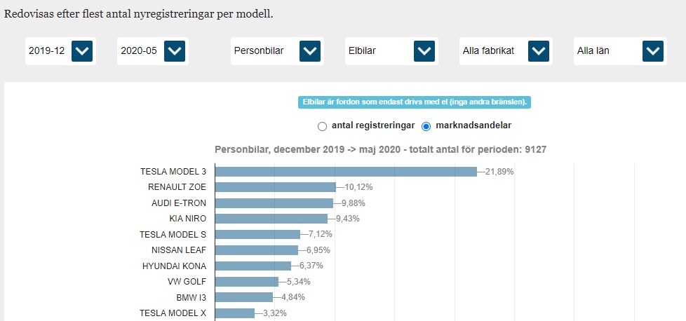 6 mån försäljning.jpg