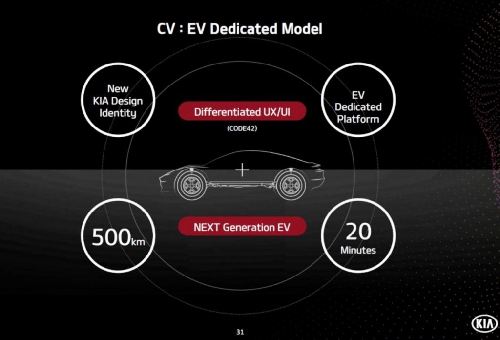 KIA-CV-EV-details-1024x696.jpg