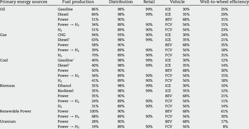 e-Comparisons-of-well-to-wheel-efficiency-for-ICE-BEV-and-FCV-63.png