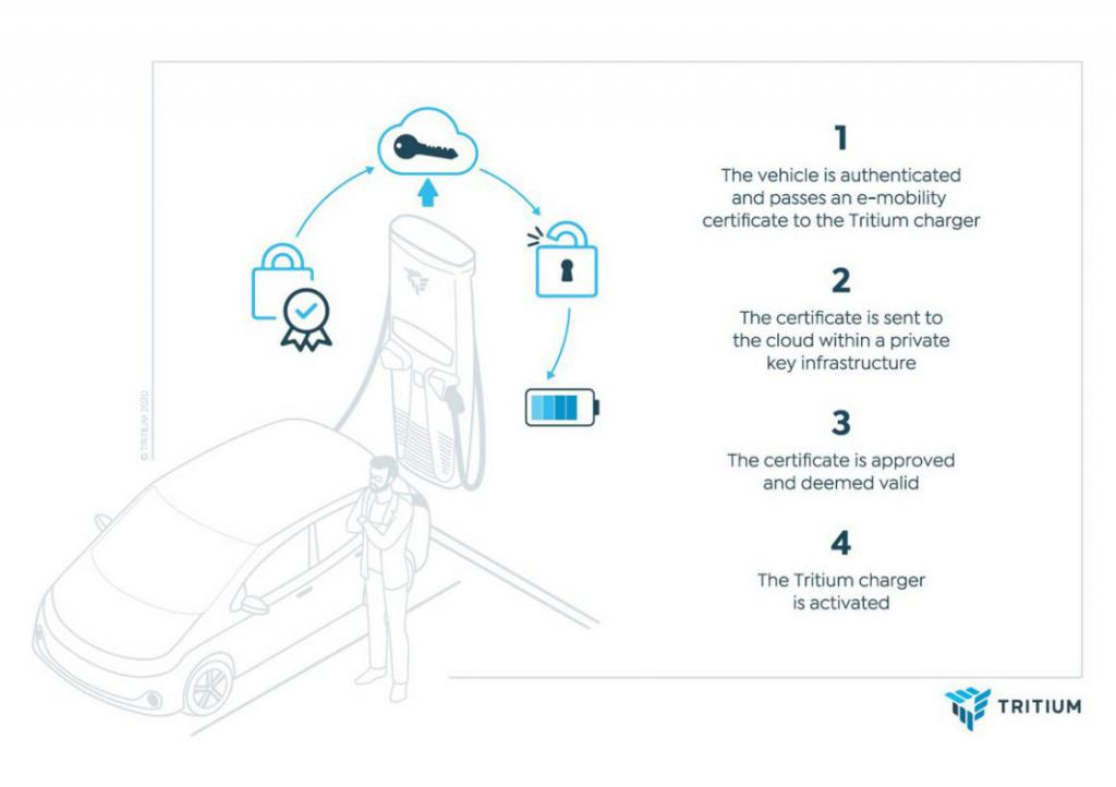 Charger-Authorisation-Infographic-1120x790.jpg