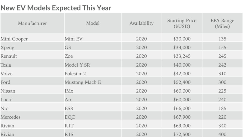 New-EV-Models-Expected-1024x591.png