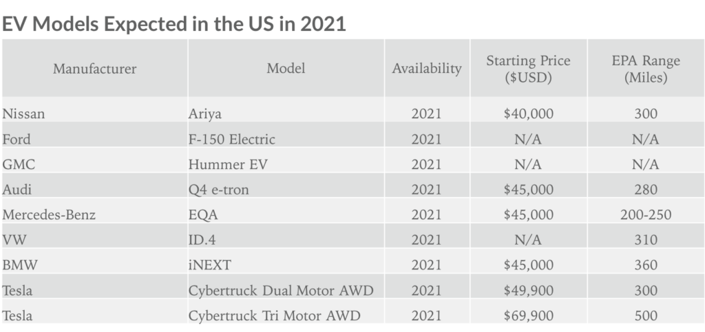 EV-Models-Expected-in-2021-1024x483.png