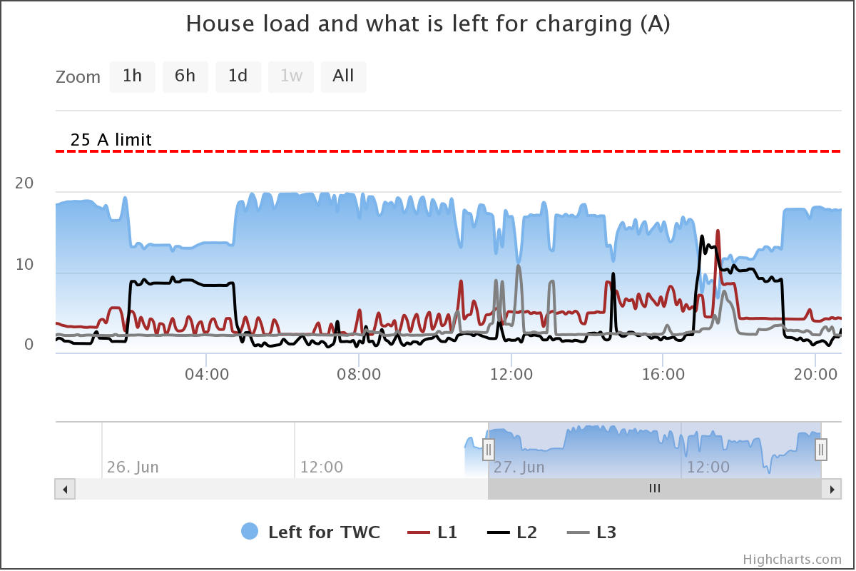 house-load.png