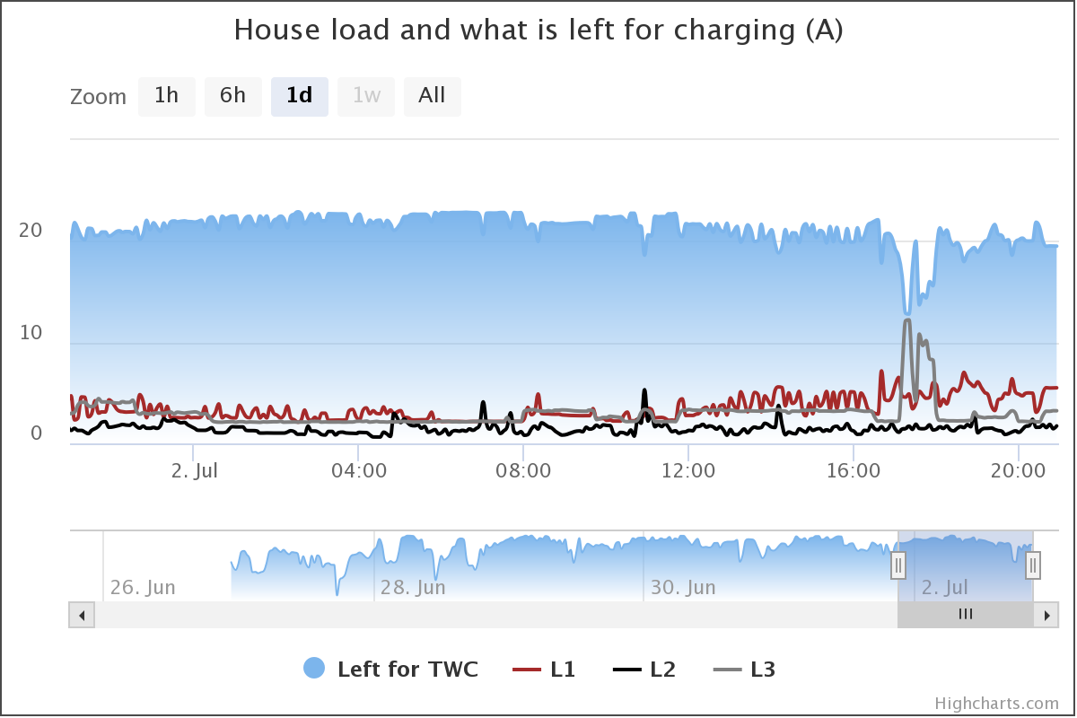 house-load-and-what-is-l.png