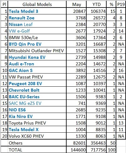 global-plug-in-electric-car-sales-models-may-2020-source-ev-sales-blog.jpg