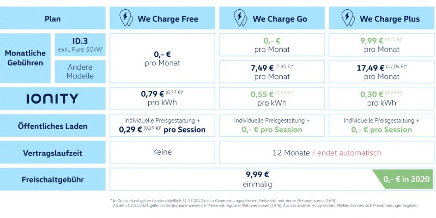 vw-we-charge-tarife-888x444.jpg