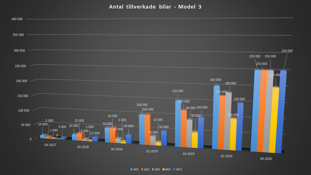 Diagram tillverkade Model 3 annan layout.png
