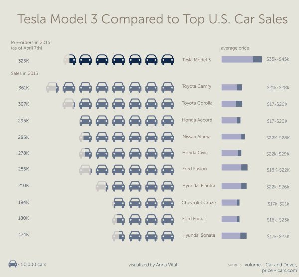 tesla sales.jpg