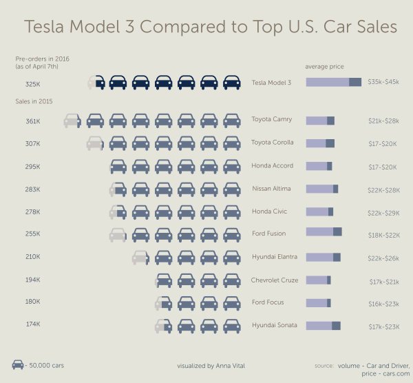 tesla sales.jpg