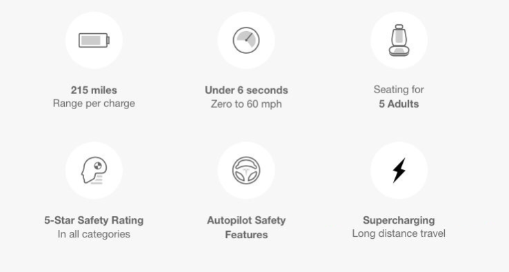model-3-features-april-1st.png