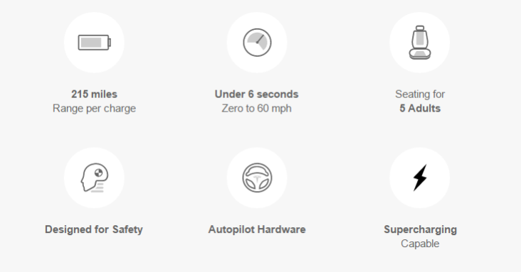 model-3-features-april-8-e1460122540439.png