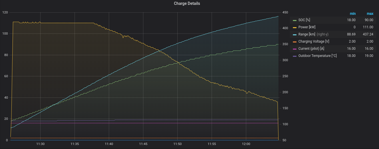 mora-charge-details.png