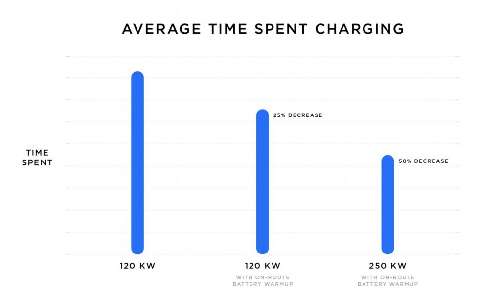 average-time-charging2.jpg