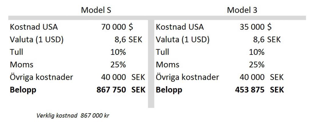 M3 kostnad.jpg