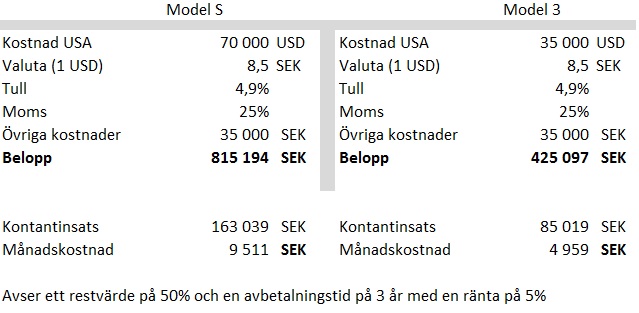 M3 kostnad.jpg