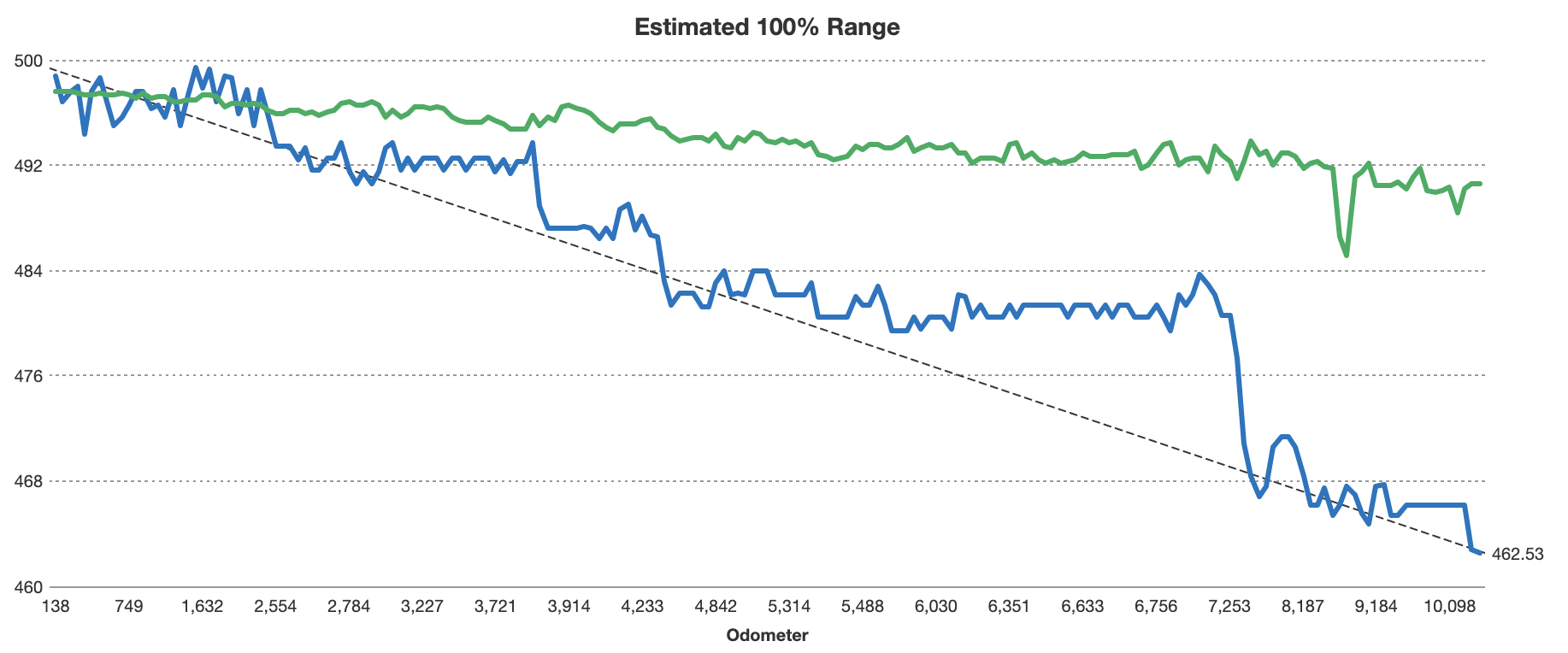 Model3_range.png