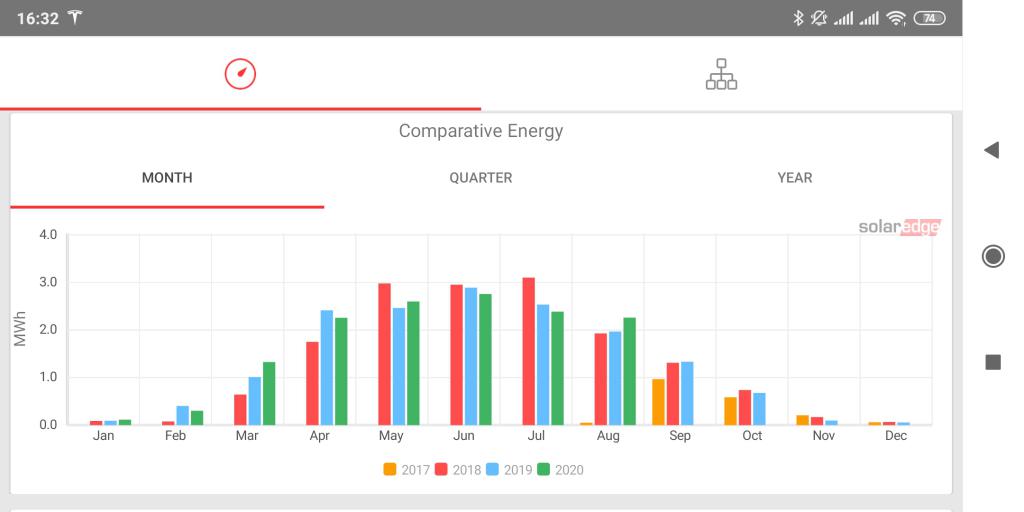 Screenshot_2020-08-31-16-32-32-762_com.solaredge.homeowner.jpg